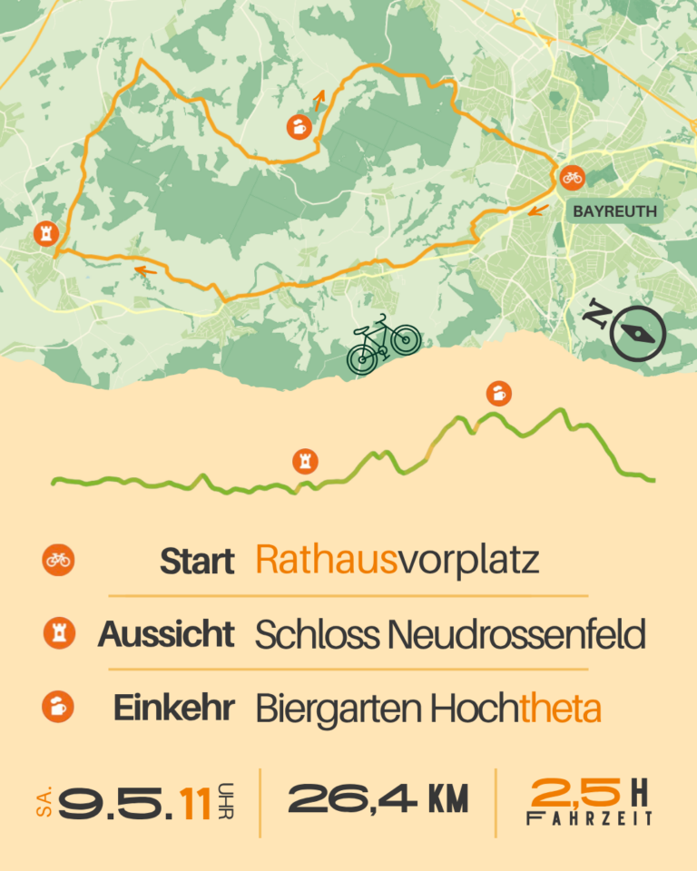 Gemeinsame Radtour mit dem ADFC
