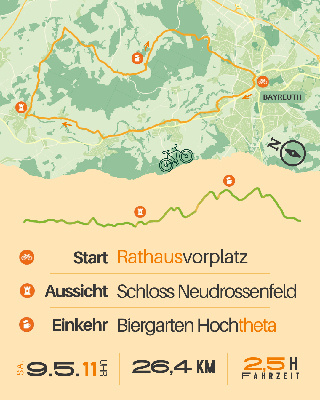 Gemeinsame Radtour mit dem ADFC